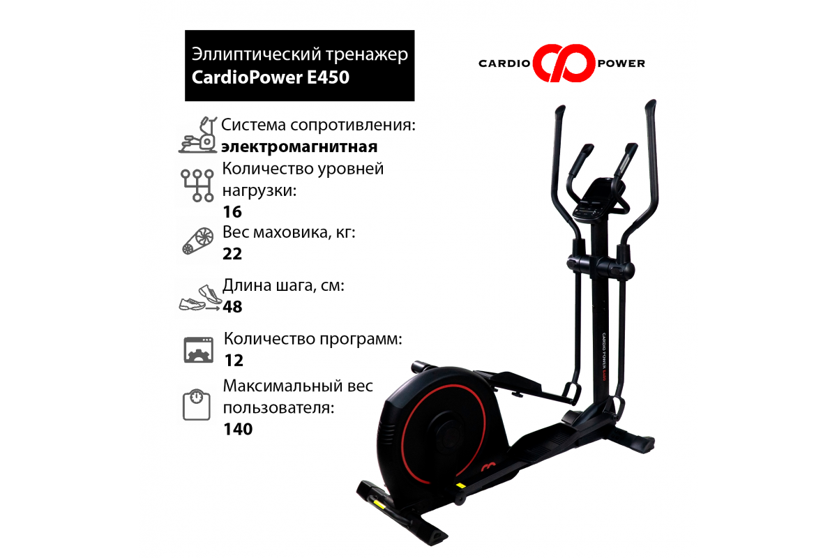 Эллиптический тренажер CARDIOPOWER x37. Длина шага на эллиптическом тренажере. Эллиптический тренажер схема конструкции. Эллиптический тренажер схема тренировок.